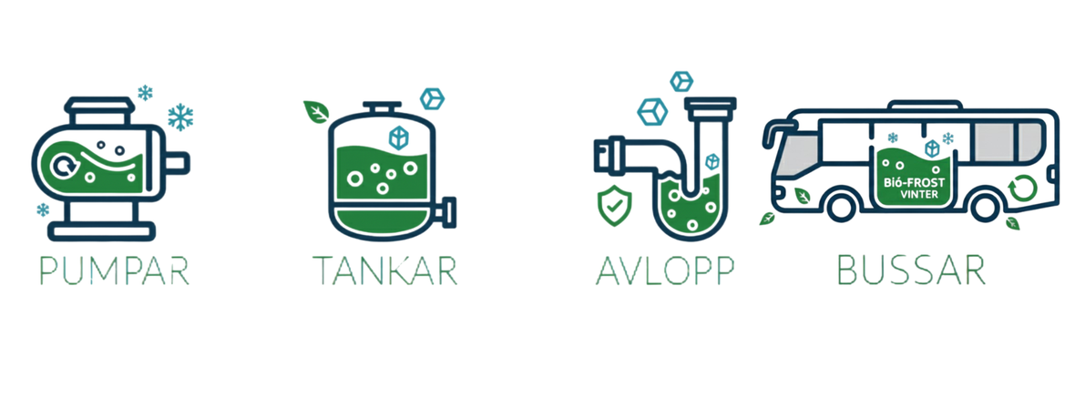 Bio-baserad 1,2-Propandiol: Effektivitet och Hållbarhet i HarmoniBio-FROST VINTER är biologiskt nedbrytbar och fri från skadliga PBT-ämnen, vilket minimerar miljöpåverkan vid eventuella spill.